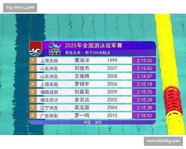 吕沁遥全国夏季游泳锦标赛200米蛙泳突破个人最佳成绩以2分24秒35夺冠 吕沁遥全国夏季游泳锦标赛200米蛙泳突破个人最佳成绩以2分24秒35夺冠